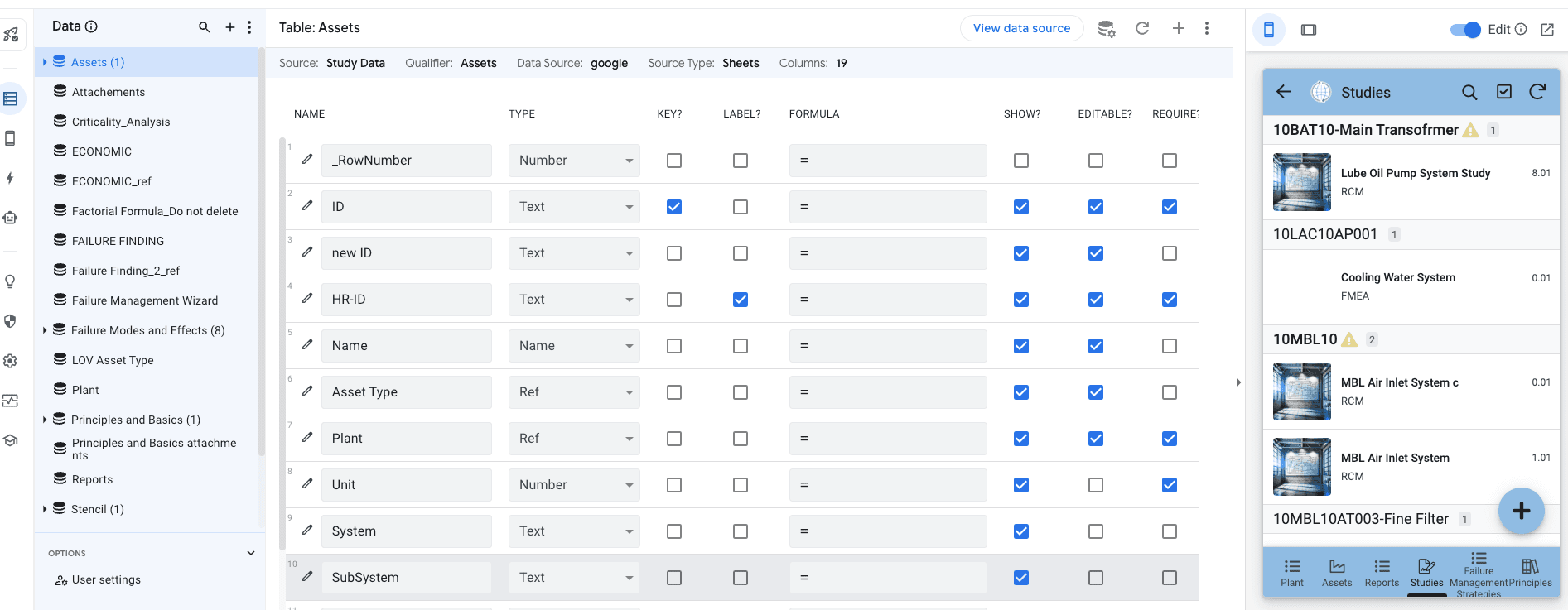 RCM structured analysis results table